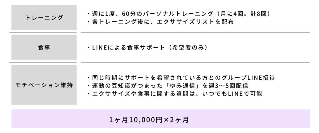 yumibody 2ヶ月サポート料金表
